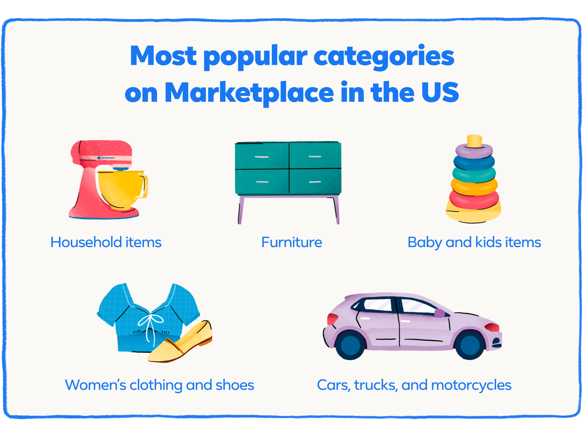 Most popular categories on Marketplace in the US